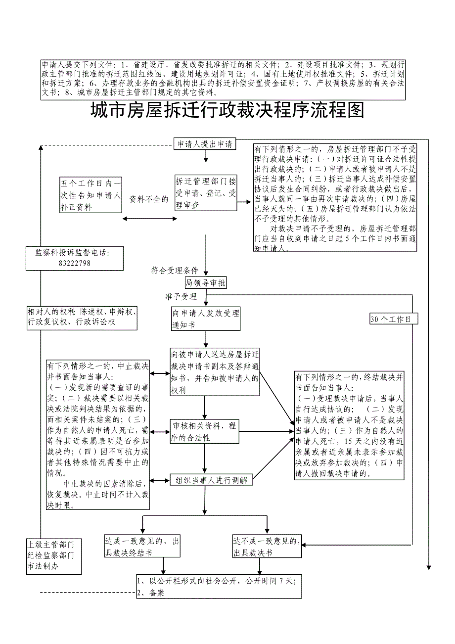 城市房屋拆迁行政处罚程序流程图_第3页