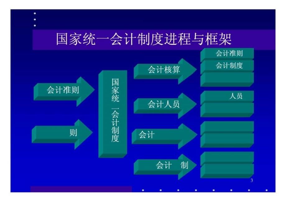 公司财务培训讲座_第3页