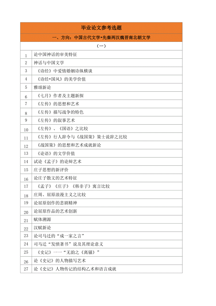 汉语言文学-论文选题_第1页