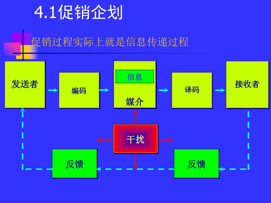 企业经营管理经典实用课件国际著名策划公司教程促销广告ci企划_第2页