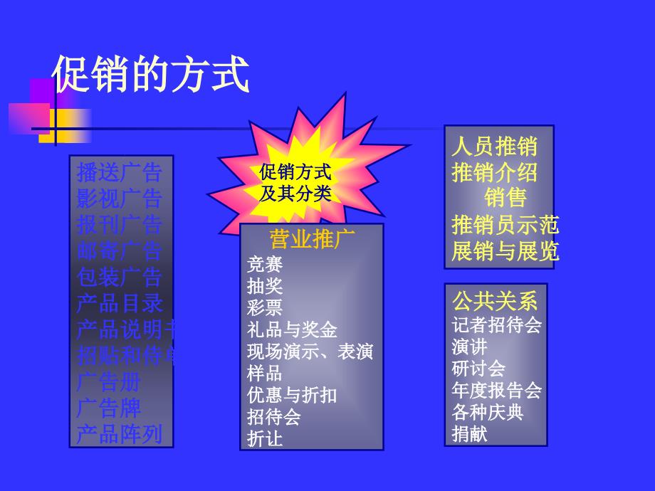 企业经营管理经典实用课件国际著名策划公司教程促销广告ci企划_第3页