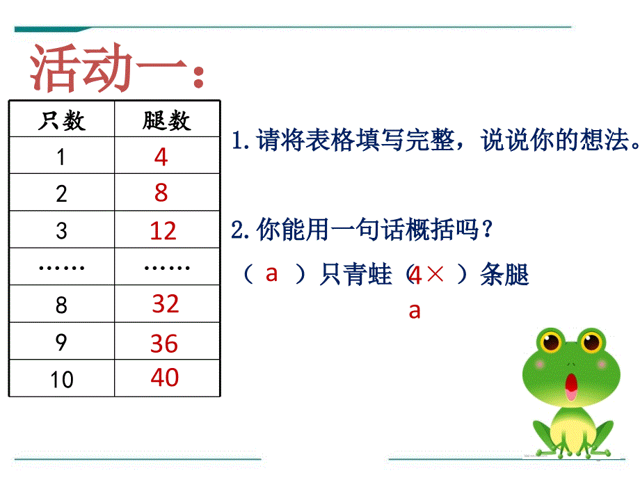 五年级数学上册课件5.1用字母表示数人教版共9张PPT_第3页