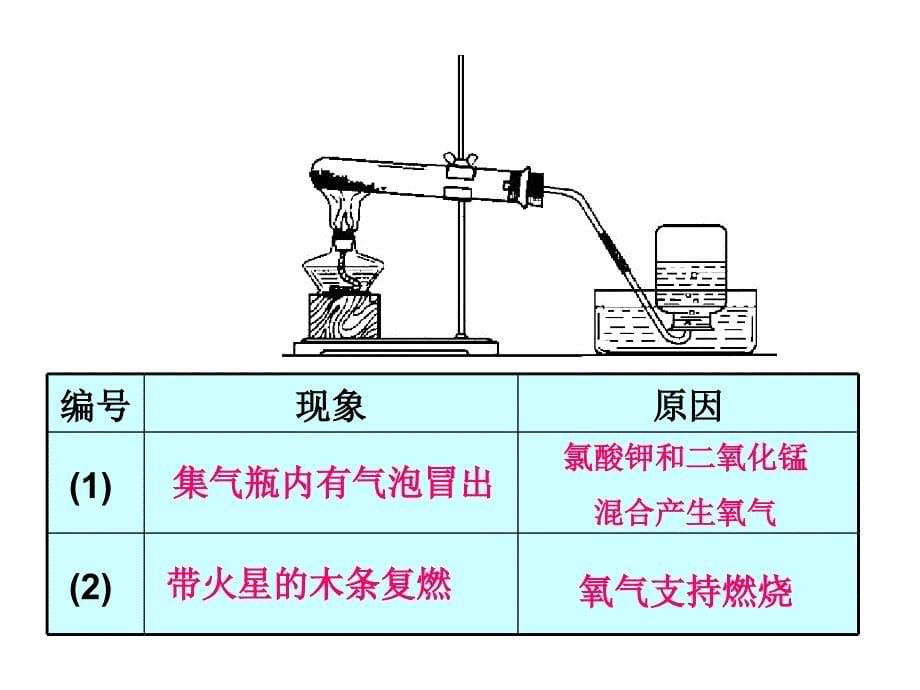 课题3制取氧气_第5页