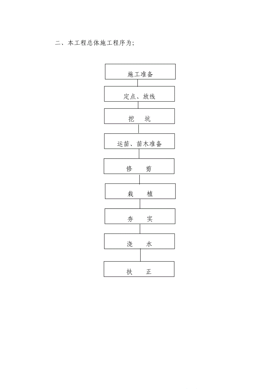 【施工方案】绿化施工方案(19)_第1页