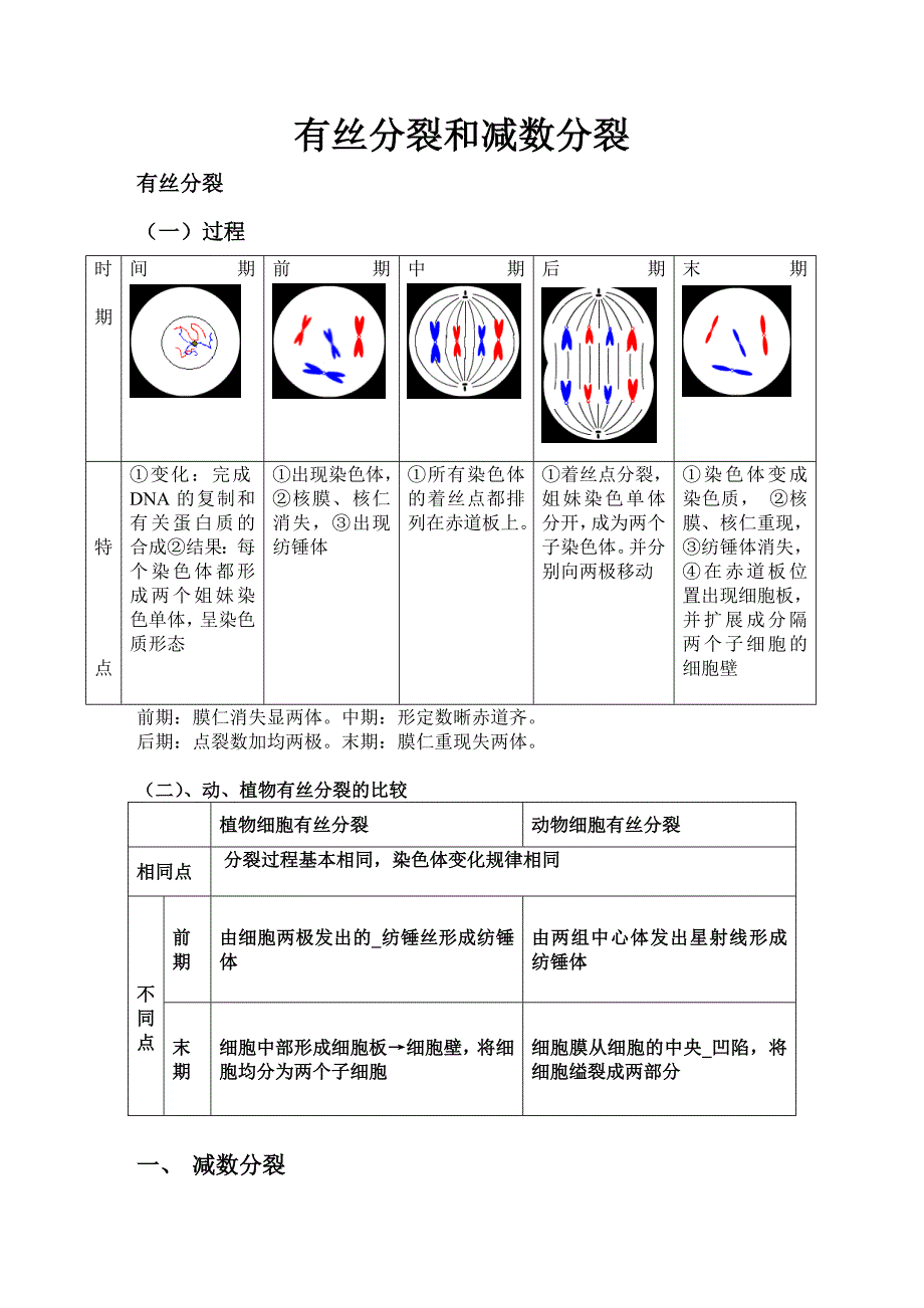 高中生物必修二有丝分裂-减数分裂详尽分析.doc_第1页