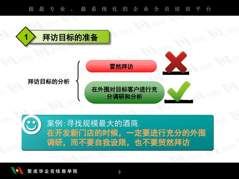 卓越的终端门店拜访与管理策略四课件_第3页