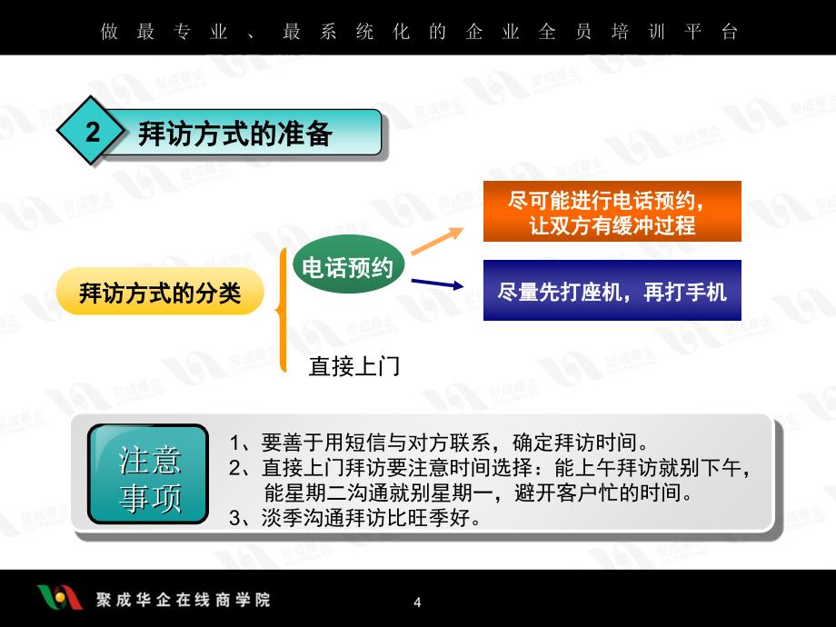 卓越的终端门店拜访与管理策略四课件_第4页