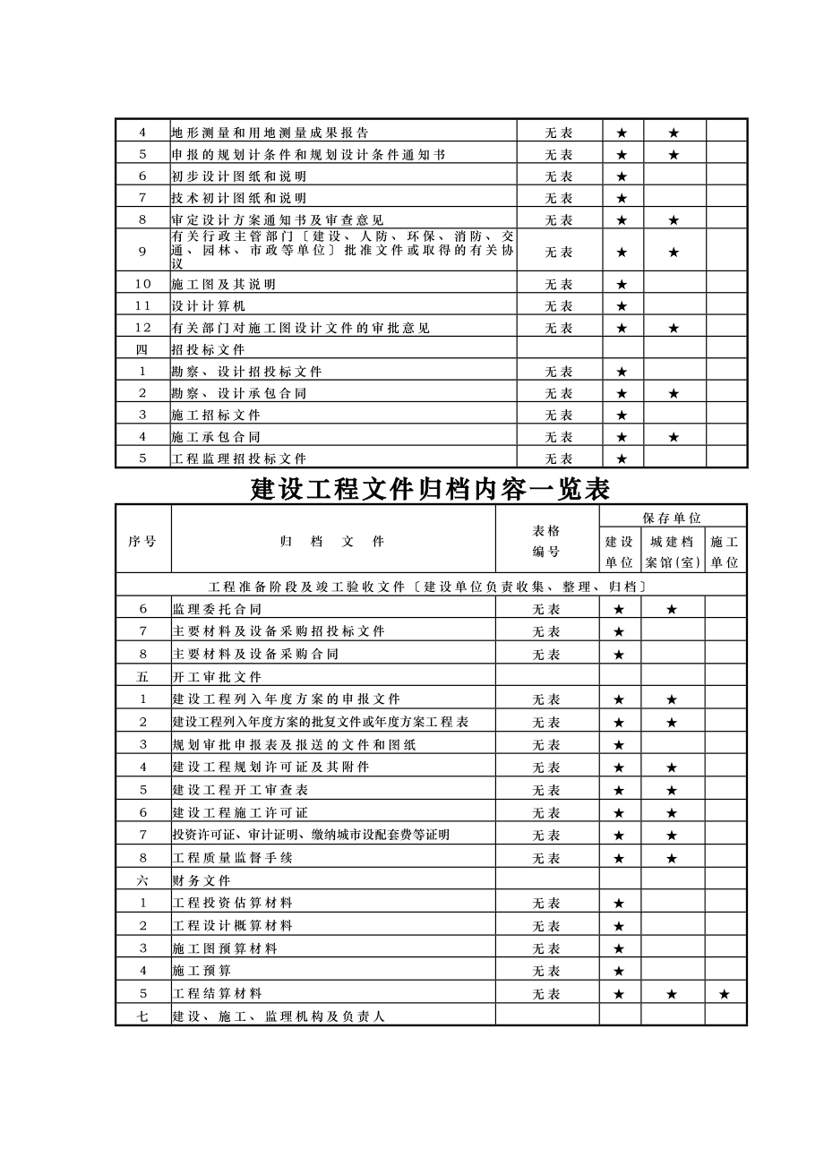 重庆市建筑工程用表全_第2页