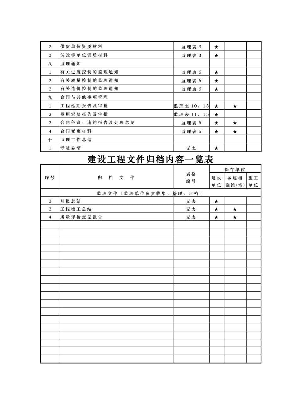 重庆市建筑工程用表全_第5页