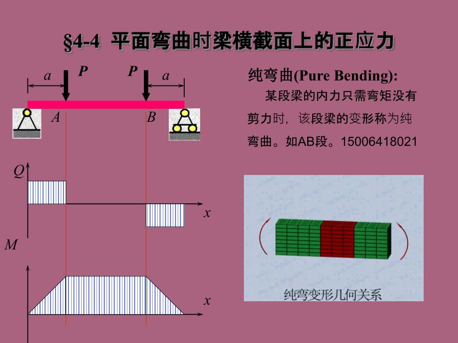 第四部分直梁的弯曲ppt课件_第4页