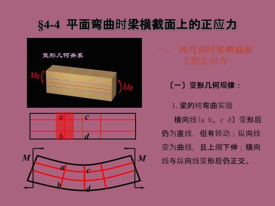 第四部分直梁的弯曲ppt课件_第5页