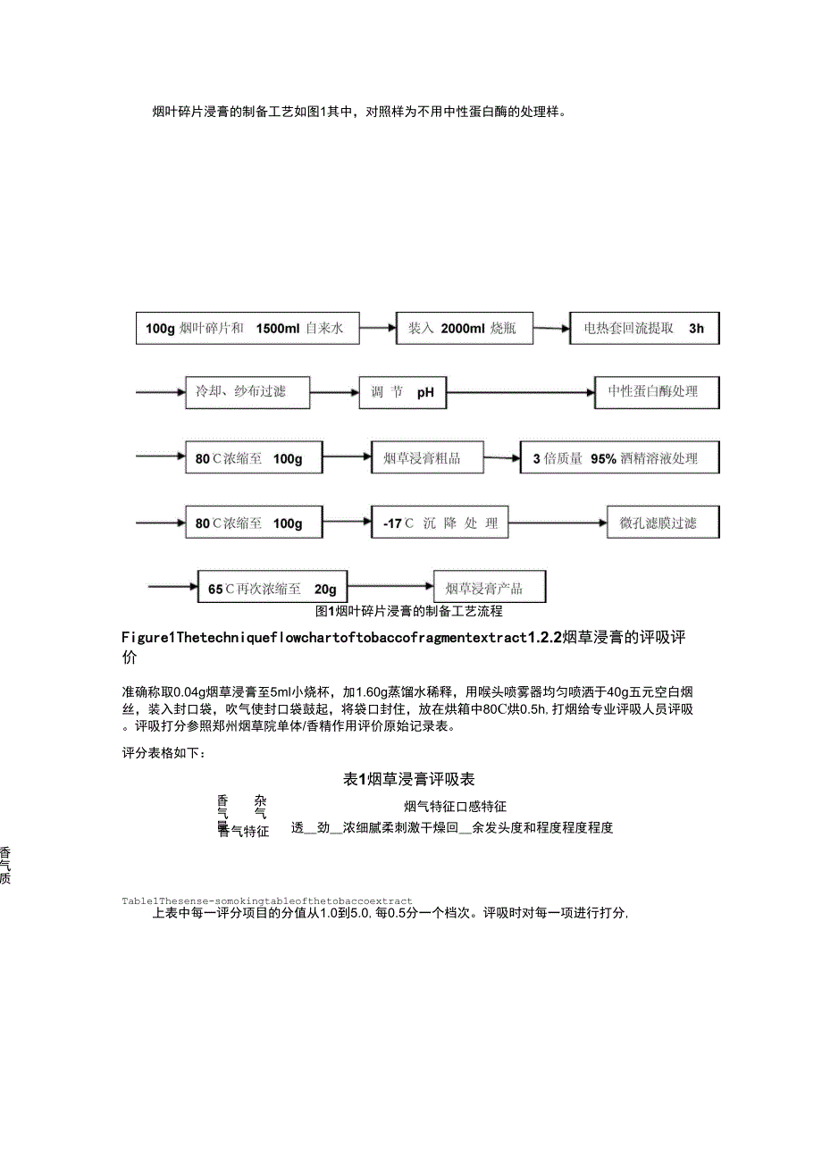 2019年酶法处理烟叶碎片制备烟草浸膏_第3页