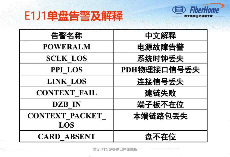 烽火PTN设备常见告警解析课件_第2页