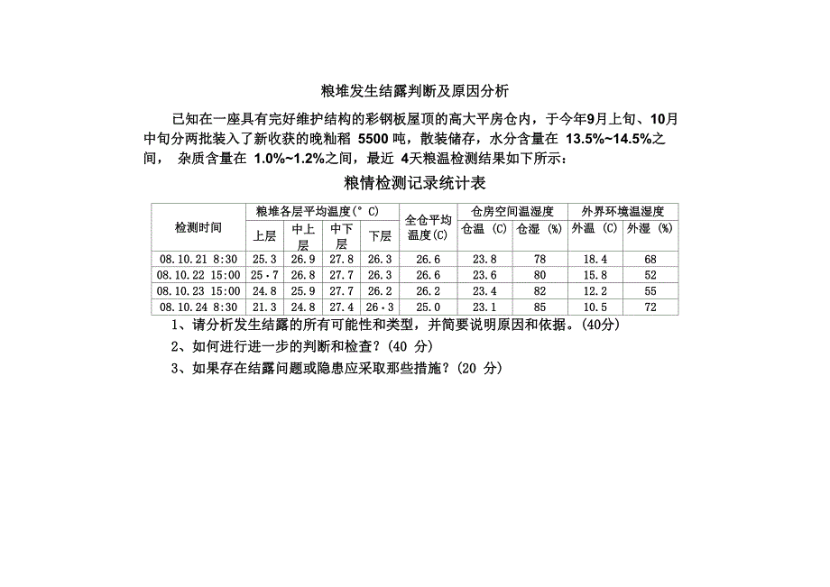 判断粮堆结露发生的原因_第1页