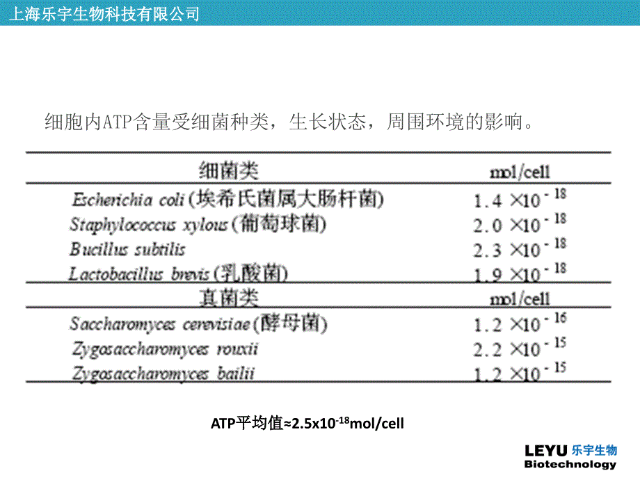 ATP荧光检测仪指导_第4页