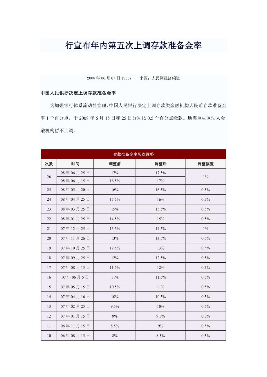 上调存款准备金.doc_第1页