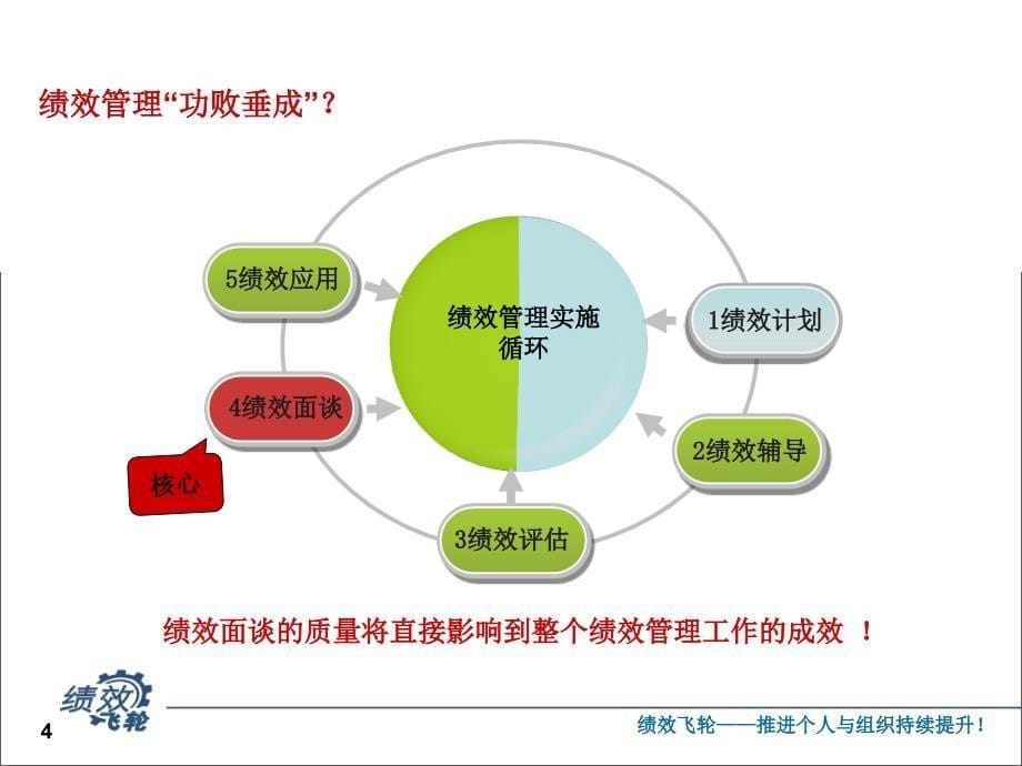 别让绩效主义毁了九州通有效的绩效面谈与改进_第5页