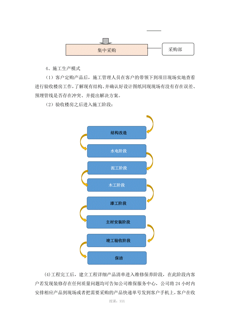 家装企业商业模式_第4页