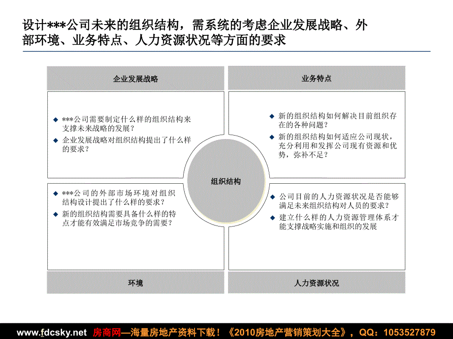 某公司组织结构设计管控模式设计_第4页