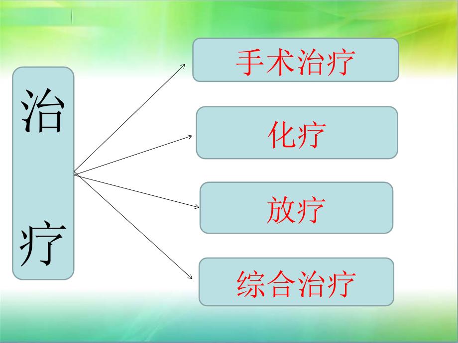 小细胞肺癌的治疗.ppt_第4页