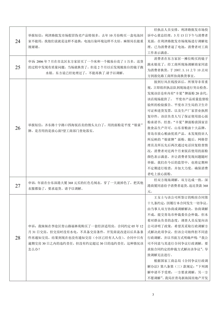 3月12日3月16日市工商局做客行风在线接听听众热.doc_第3页