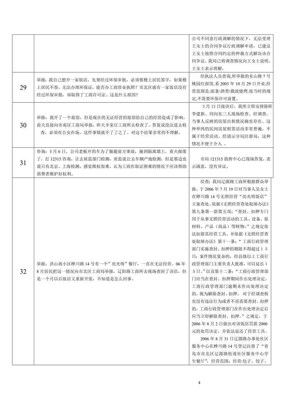 3月12日3月16日市工商局做客行风在线接听听众热.doc_第4页