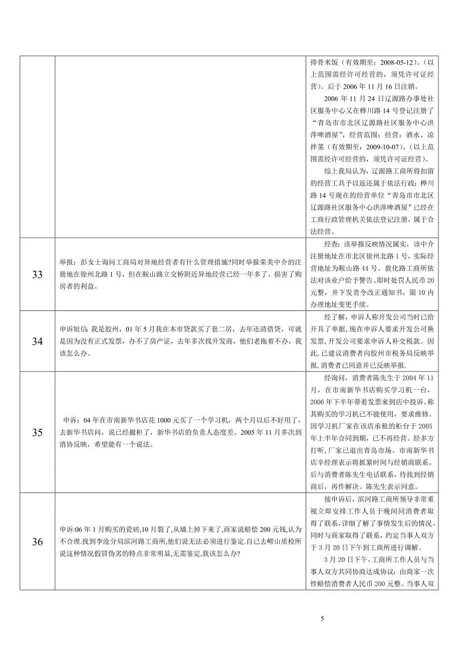 3月12日3月16日市工商局做客行风在线接听听众热.doc_第5页