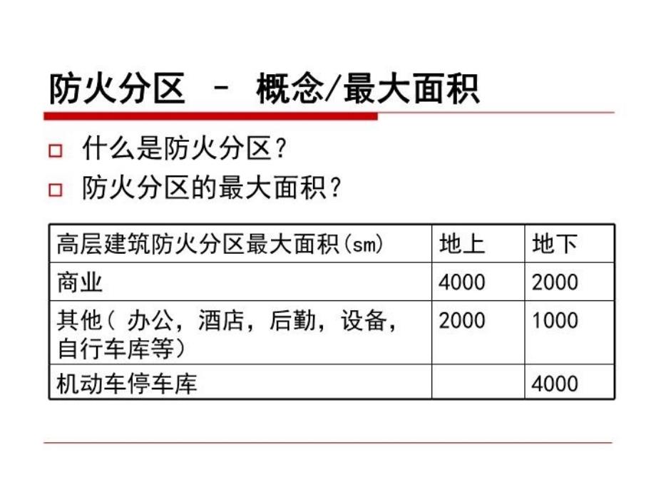 最新商场内的防火分区参考PPT课件_第3页