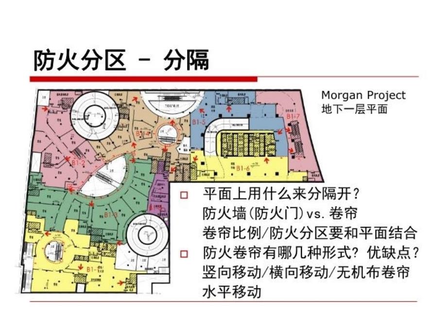 最新商场内的防火分区参考PPT课件_第4页