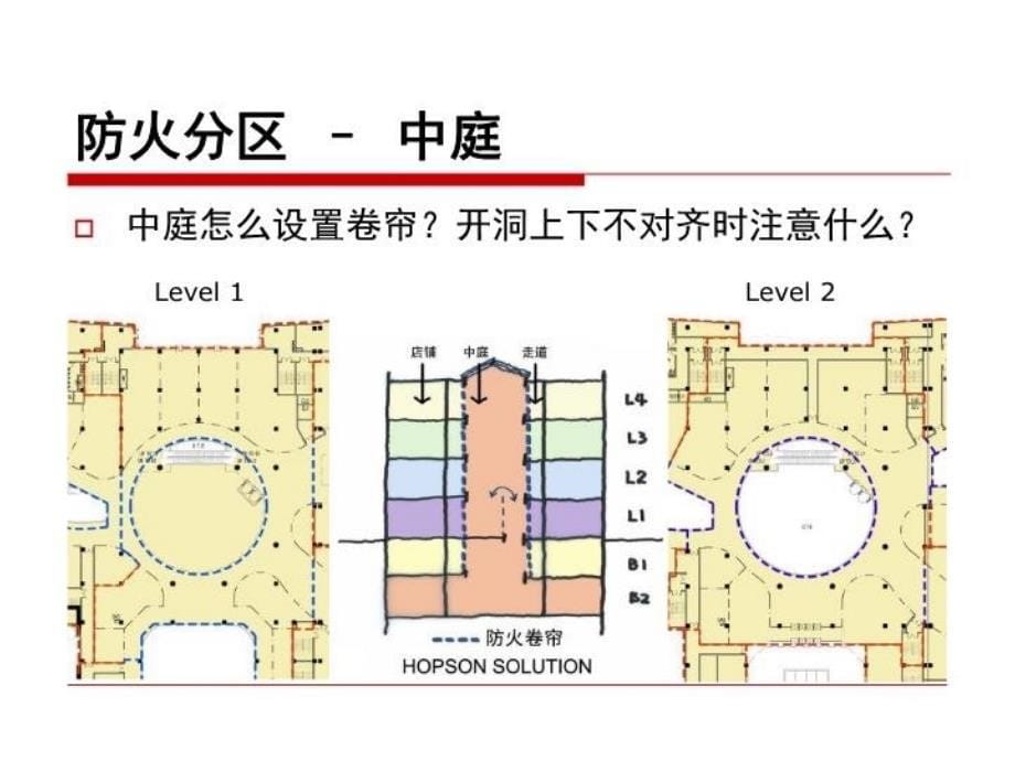 最新商场内的防火分区参考PPT课件_第5页