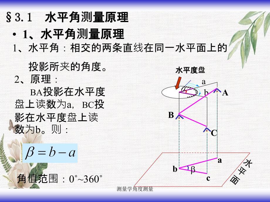 测量学角度测量_第4页