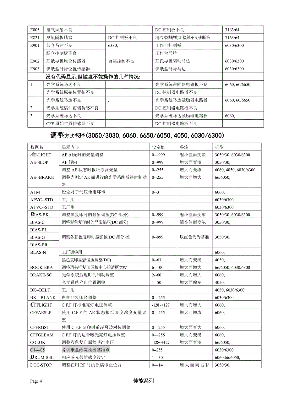 佳能复印机代码.doc_第4页