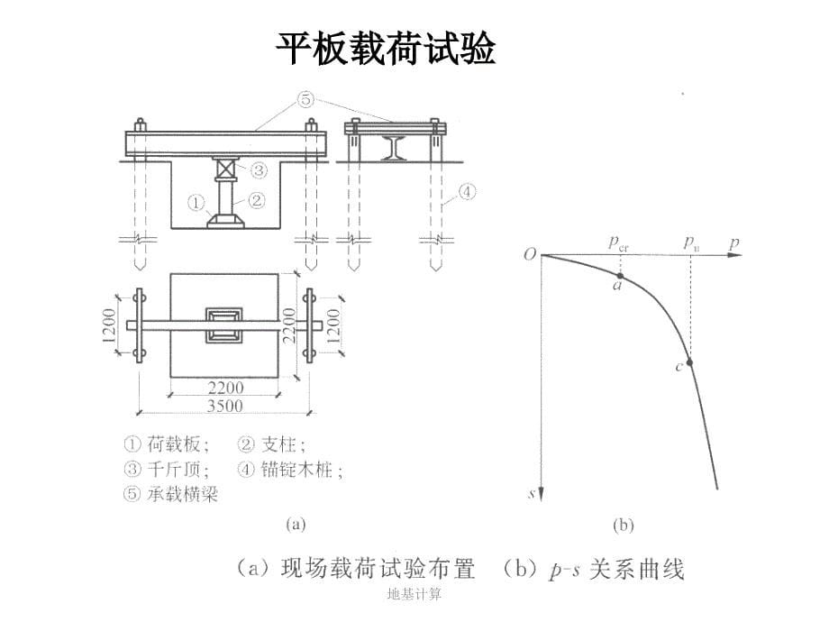 地基计算课件_第5页