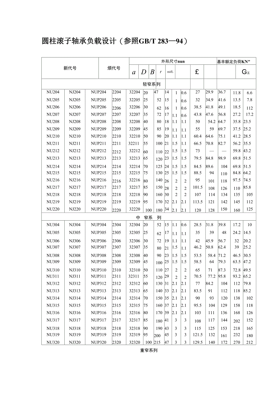 圆柱滚子轴承负载设计_第1页