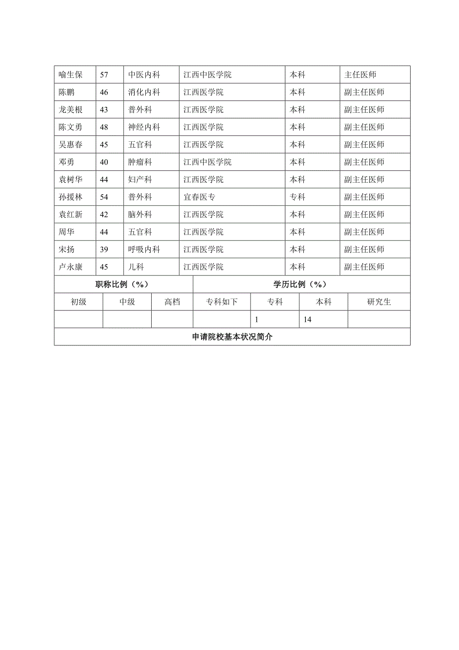 教学基地具体申请表_第4页