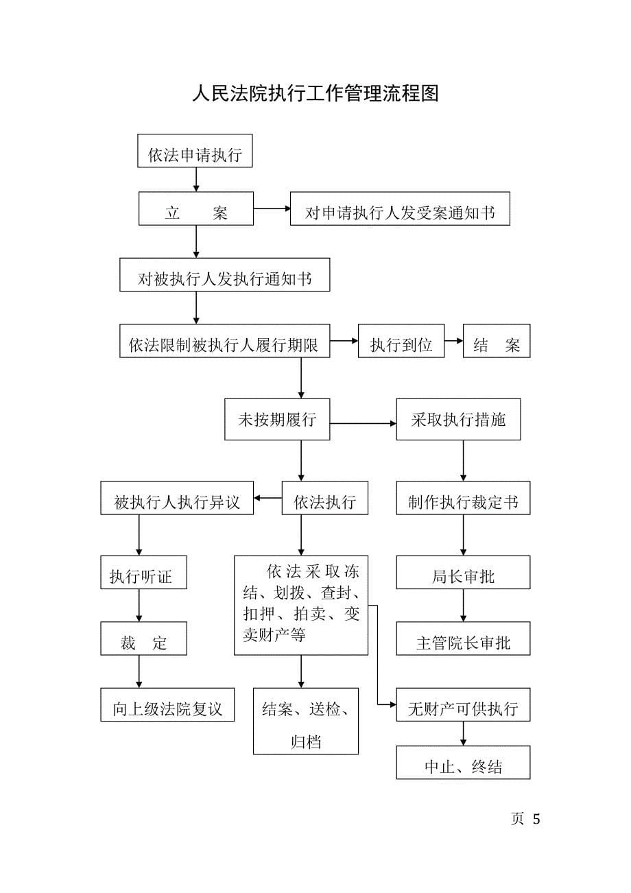 法院各庭室工作流程图试卷教案.doc_第5页