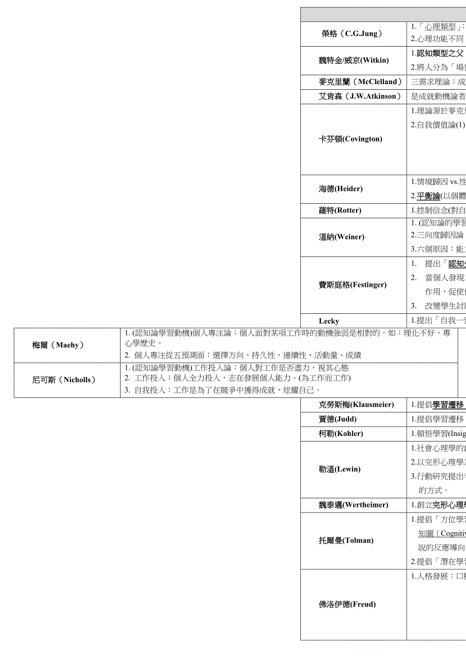 100位教育学者人.._第1页