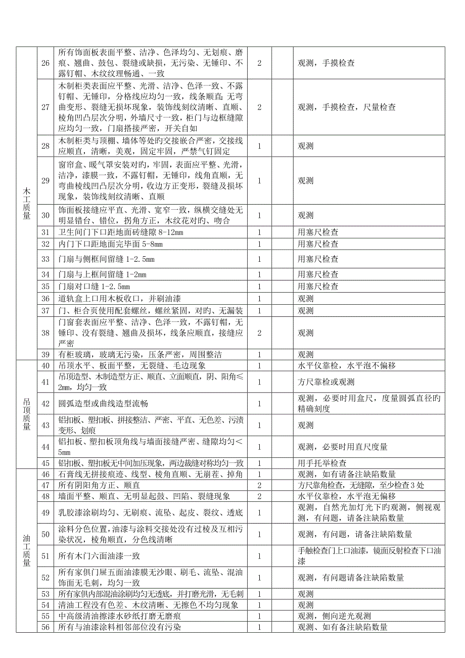 附表工程竣工验收评定表.doc_第2页