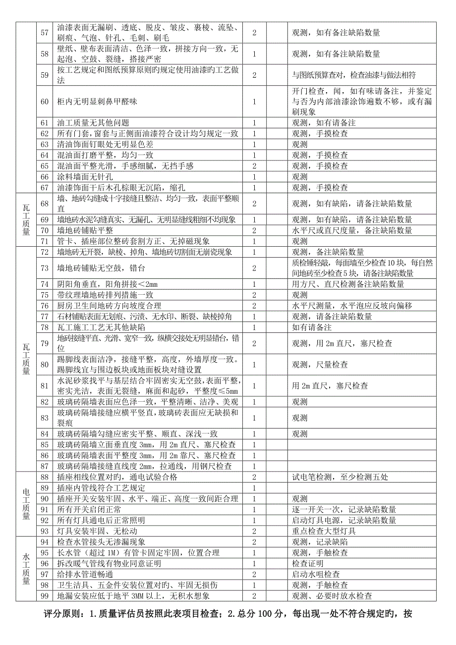 附表工程竣工验收评定表.doc_第3页