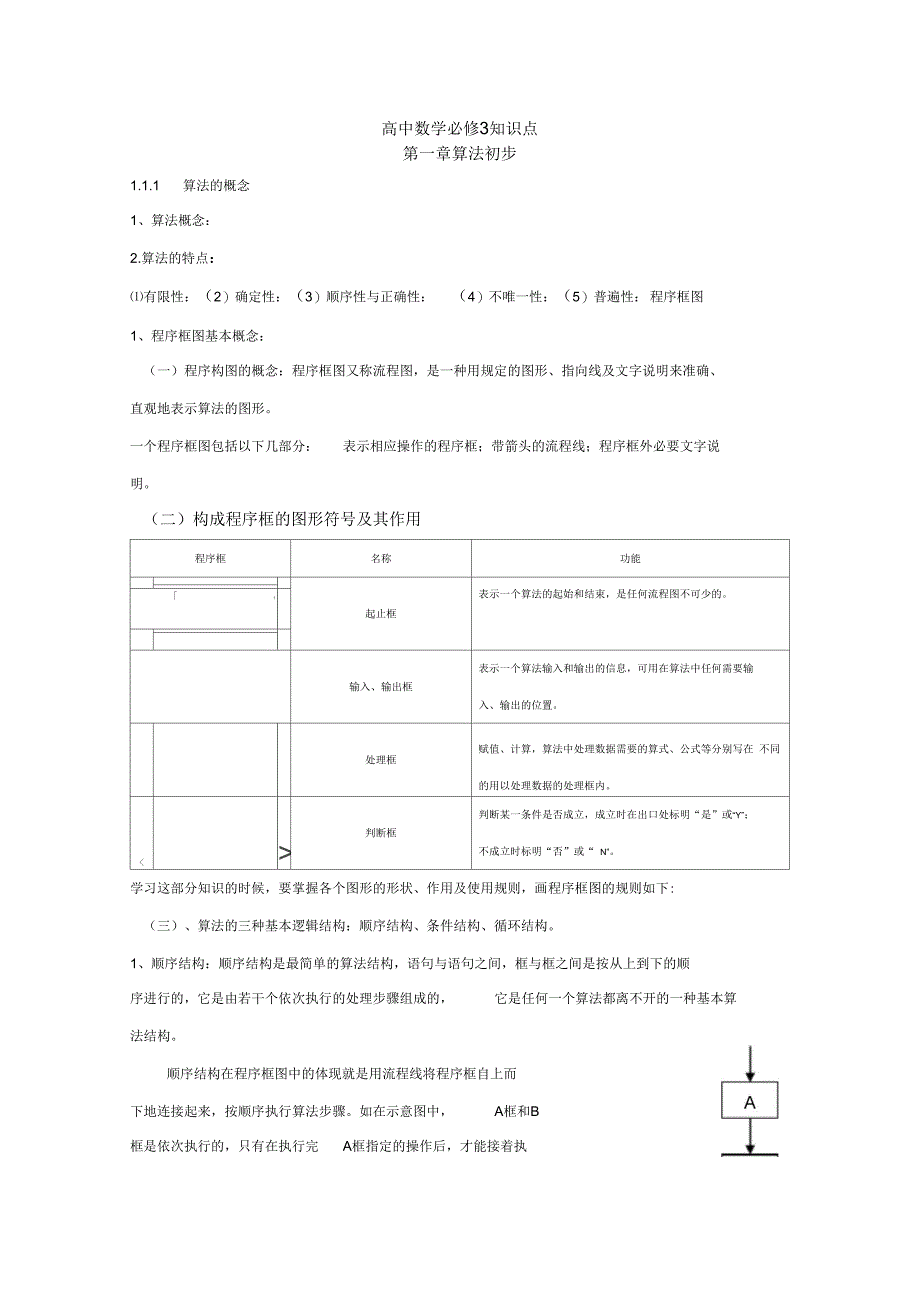 高中数学.4知识点总结_第1页