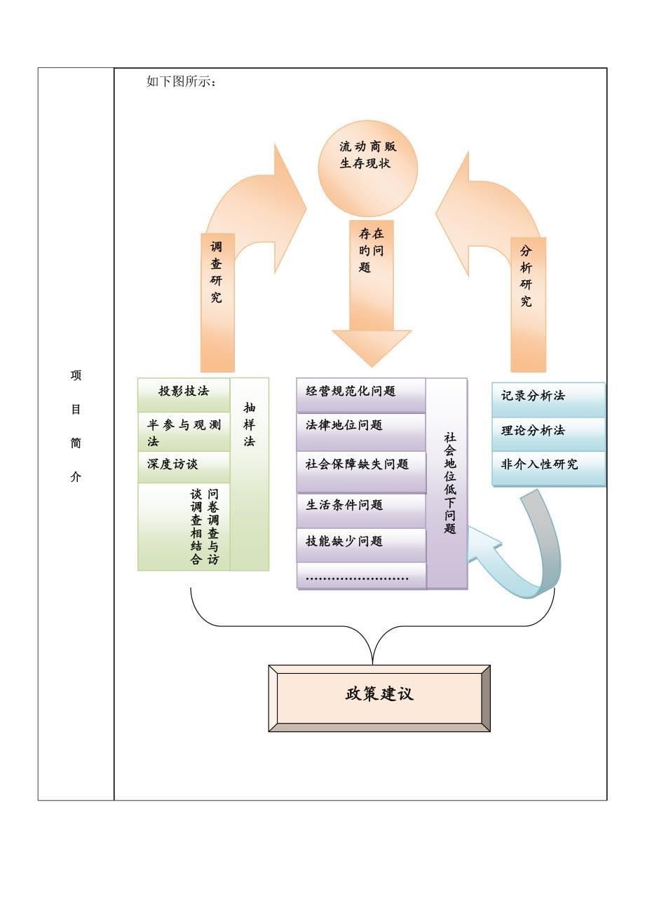 希望关键工程激励行动专项项目综合计划专题方案_第5页