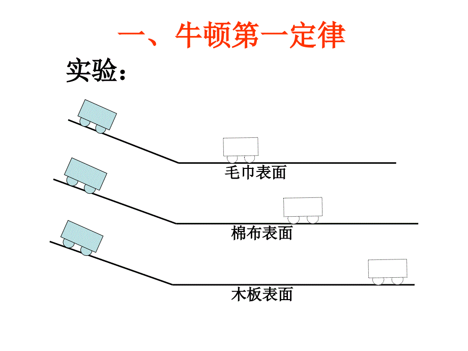 新苏科版八年级物理下册九章.力与运动二牛顿第一定律课件12_第4页