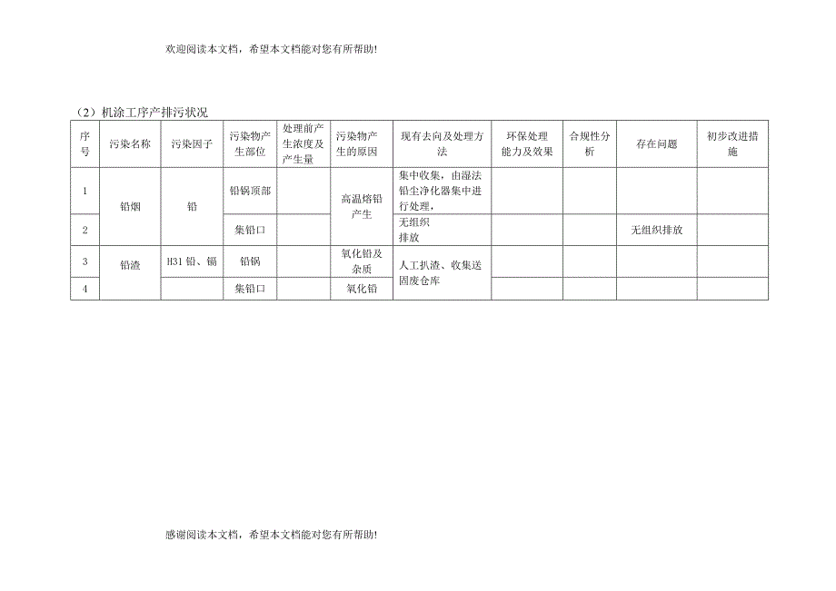 铅蓄电池企业现场调查分析报告_第4页