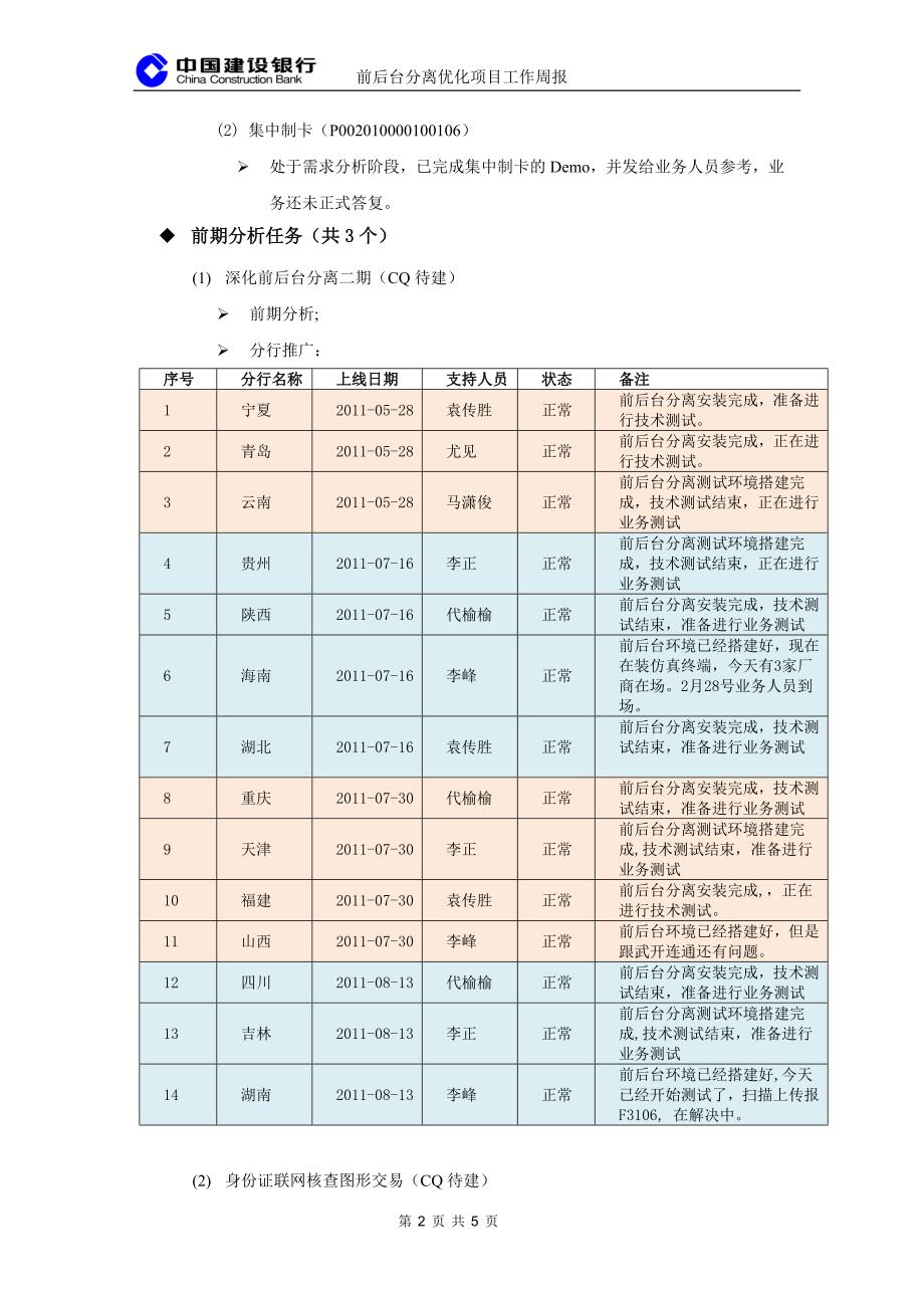 综合前端图形组周报[20110221-20110227].doc_第2页