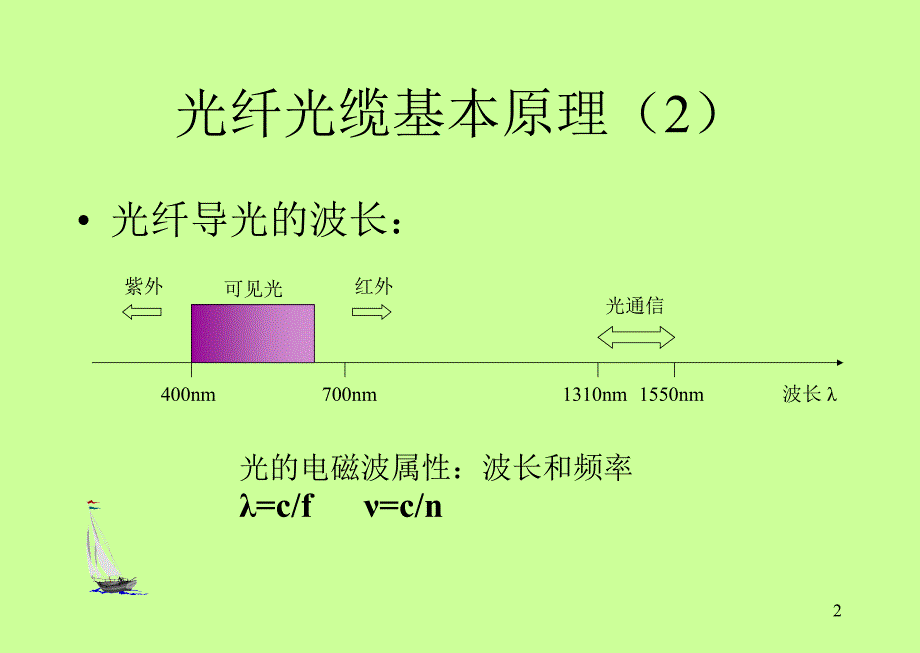 通信线路技能培训_第2页