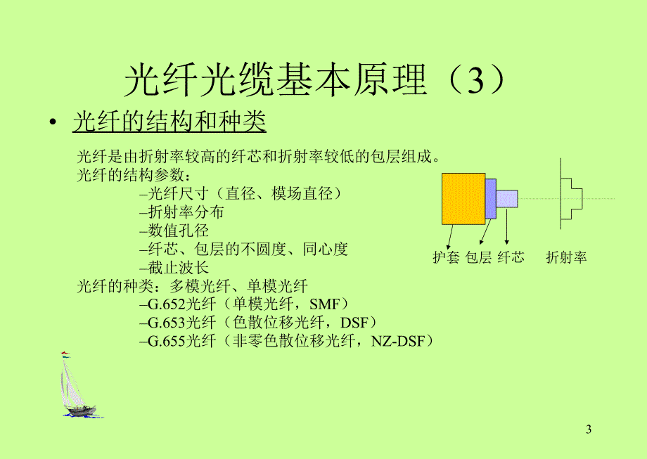 通信线路技能培训_第3页