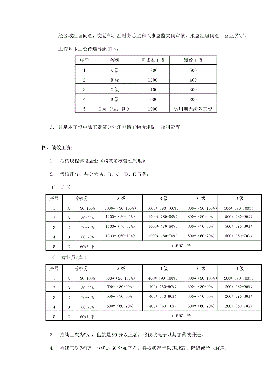 连锁专卖店提成制度_第2页