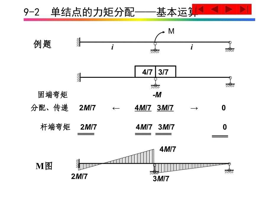 结构力学力矩分配法新课件_第5页