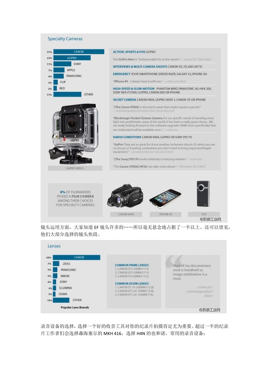 纪录片工作者使用设备清单!从摄影机到软件的一个调查清单_第3页