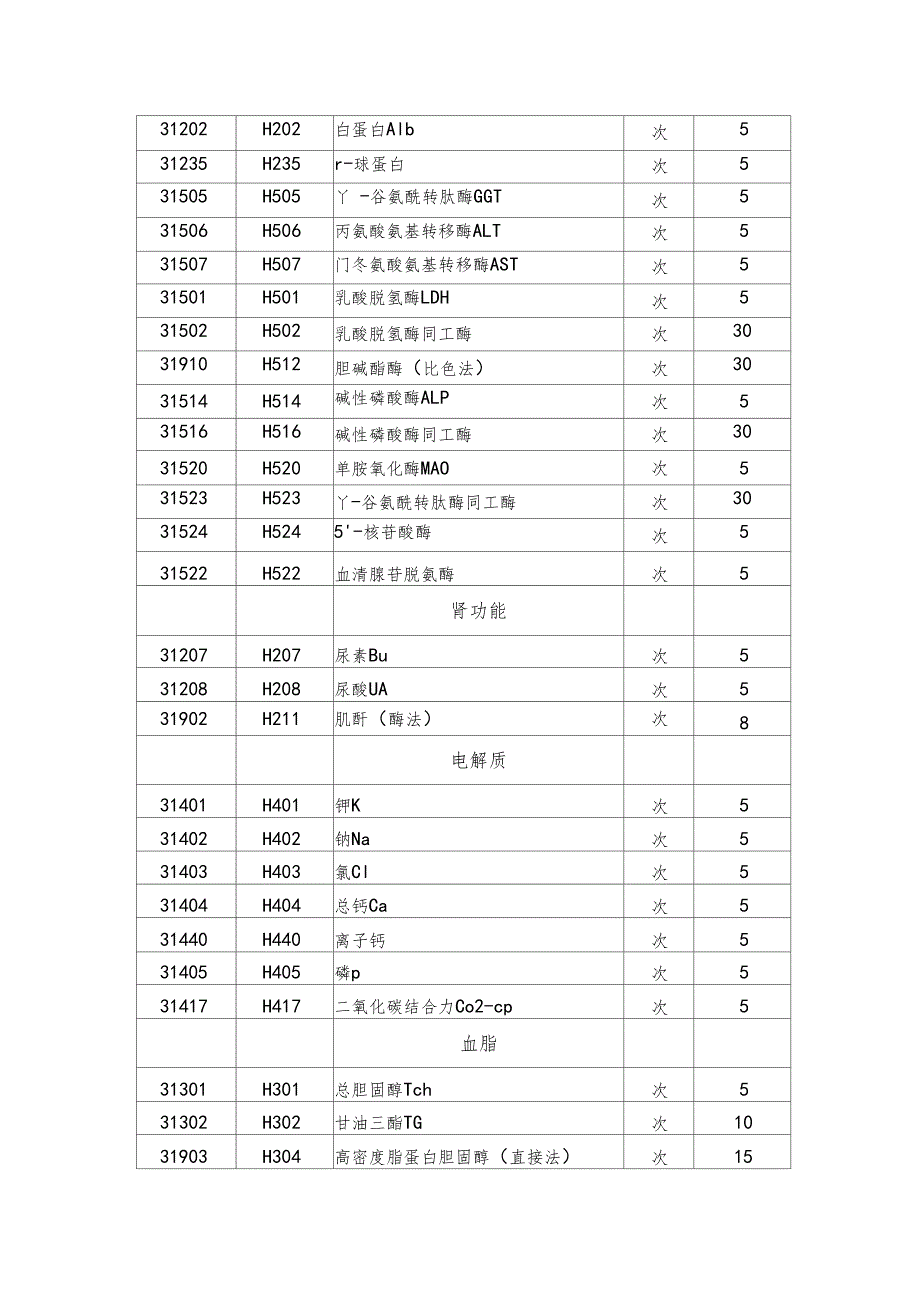 临床检验收费标准_第3页